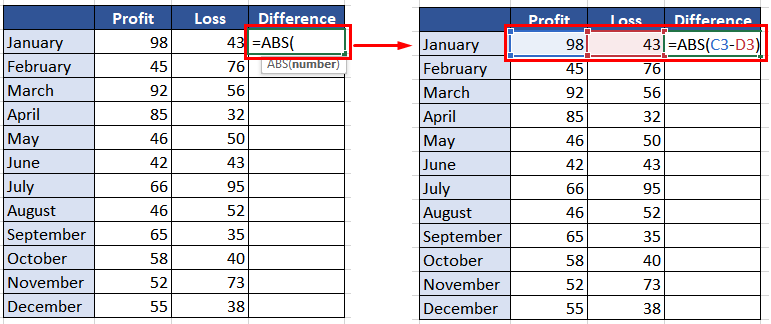 Calculating the Difference with ABS Function in Excel 2