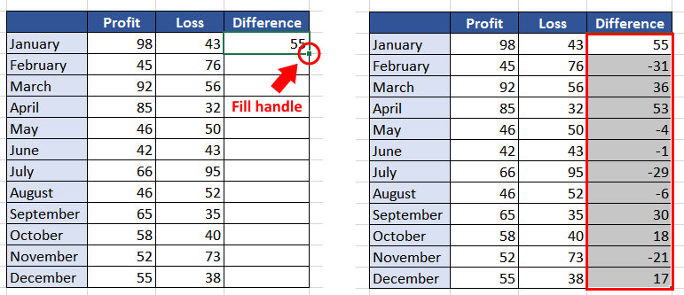 Finding the Difference Between Two Numbers Using Cell Reference 3