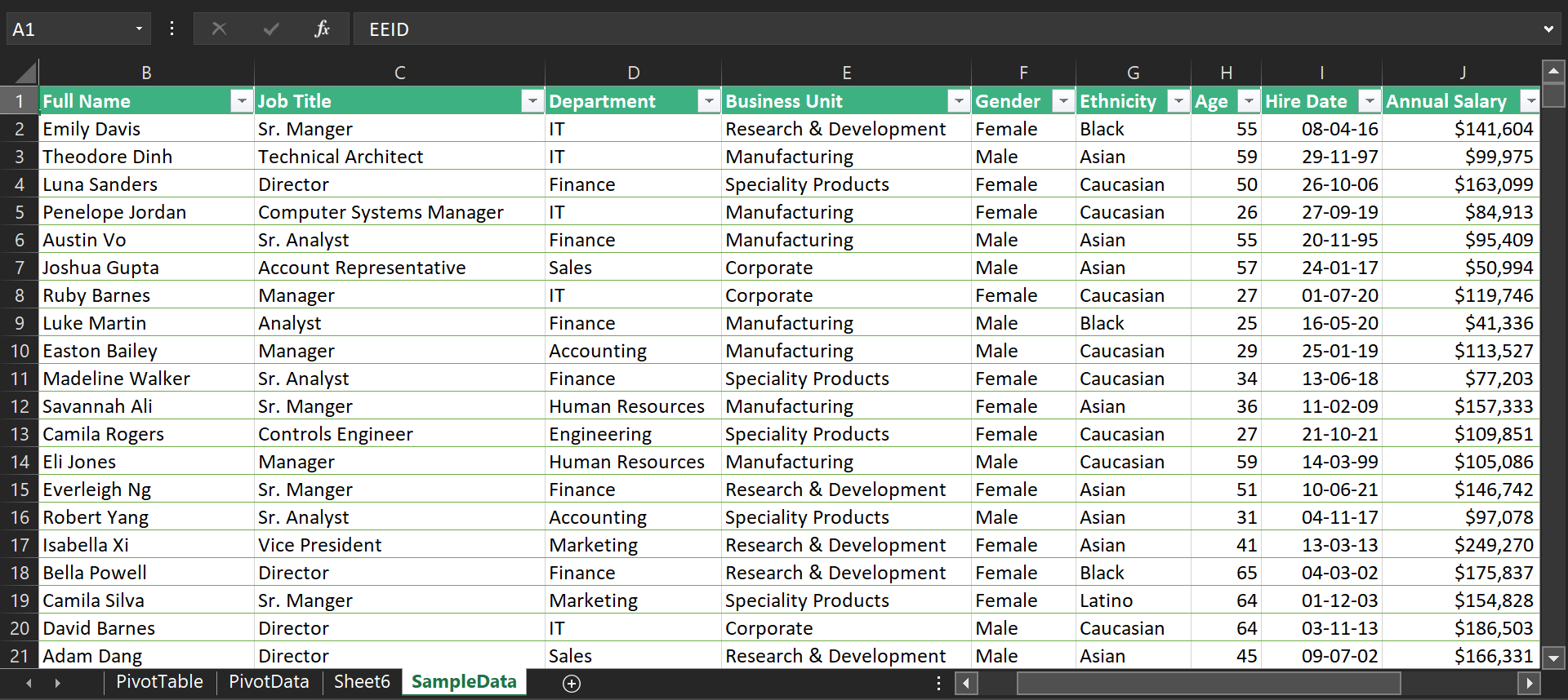 Pivot Table Analysis Example With Sample Data 1