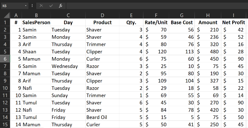 What type of data does pivot tables deal with