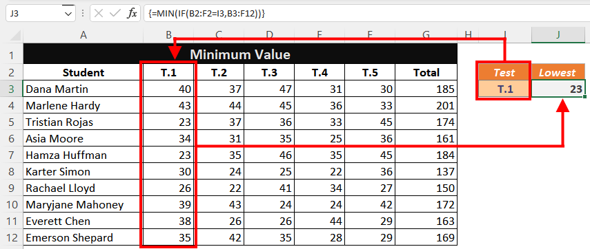 Minimum Value from an Array with Logical Function 5